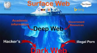 صورة: ما هو الديب ويب او الانترنت المظلم ؟